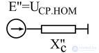 Equivalent Circuits of Power Supply Systems