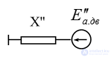 Equivalent Circuits of Power Supply Systems