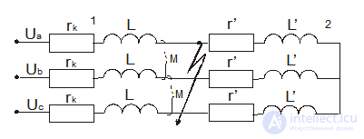 Electromagnetic Transient Processes in Simple Three-Phase Circuits