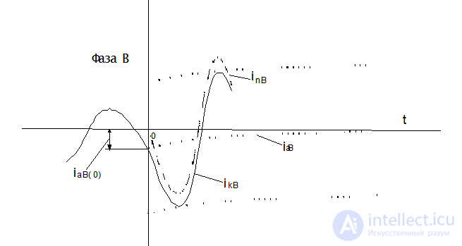 Electromagnetic Transient Processes in Simple Three-Phase Circuits