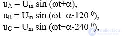 Electromagnetic Transient Processes in Simple Three-Phase Circuits