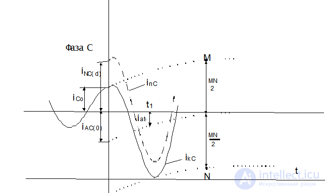 Electromagnetic Transient Processes in Simple Three-Phase Circuits