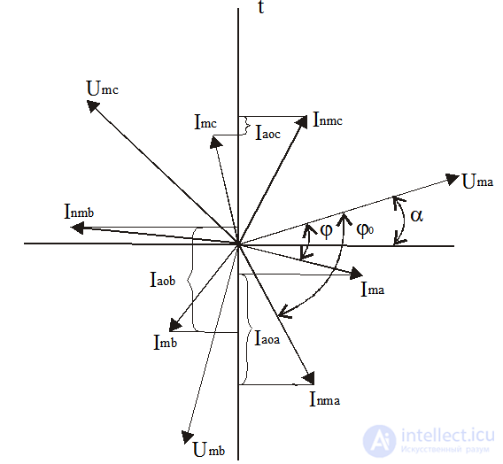 Electromagnetic Transient Processes in Simple Three-Phase Circuits