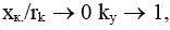 Peak Short-Circuit Current in AC Circuits