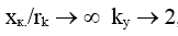 Peak Short-Circuit Current in AC Circuits