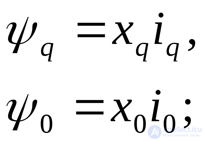 General Equations of the Electromagnetic Transient Process of a Synchronous Machine
