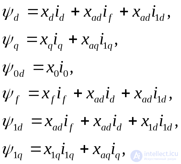 General Equations of the Electromagnetic Transient Process of a Synchronous Machine