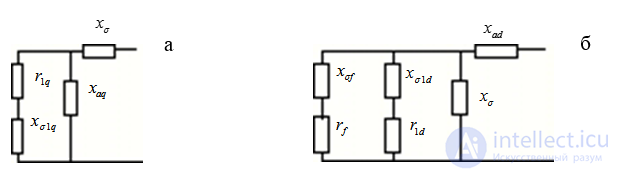 General Equations of the Electromagnetic Transient Process of a Synchronous Machine