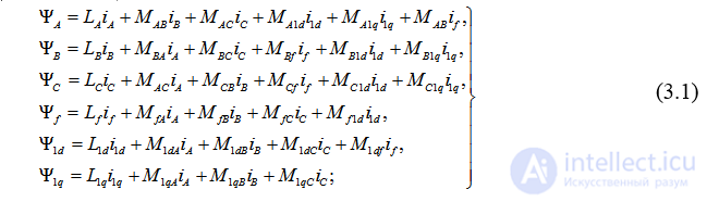 General Equations of the Electromagnetic Transient Process of a Synchronous Machine
