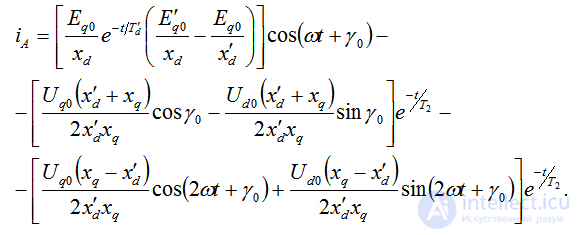 Sudden Short Circuit of a Synchronous Machine