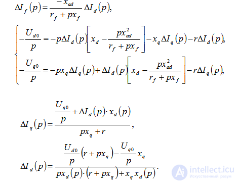 Sudden Short Circuit of a Synchronous Machine
