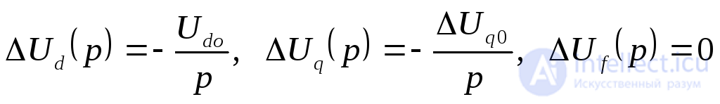 Sudden Short Circuit of a Synchronous Machine