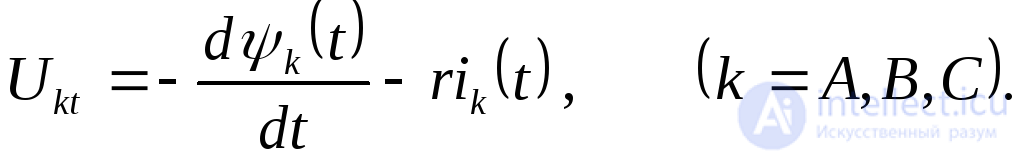 Sudden Short Circuit of a Synchronous Machine