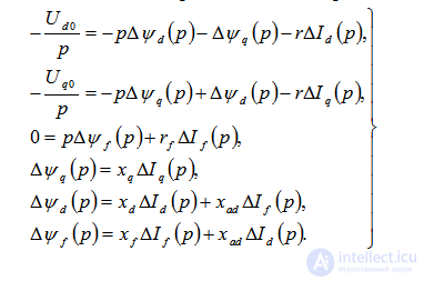 Sudden Short Circuit of a Synchronous Machine