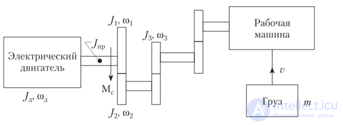 Electrical and Mechanical Transient Processes in Electric Motors