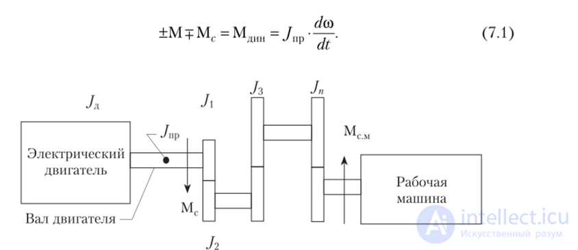 Electrical and Mechanical Transient Processes in Electric Motors