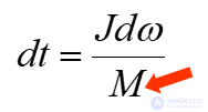 Electrical and Mechanical Transient Processes in Electric Motors