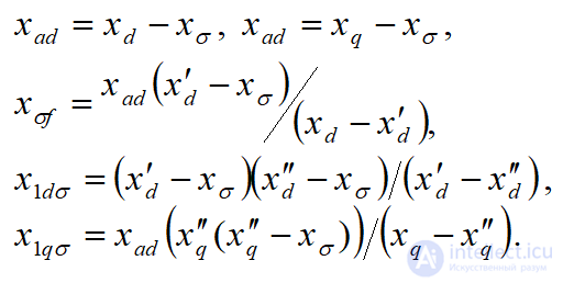 Electrical and Mechanical Transient Processes in Electric Motors