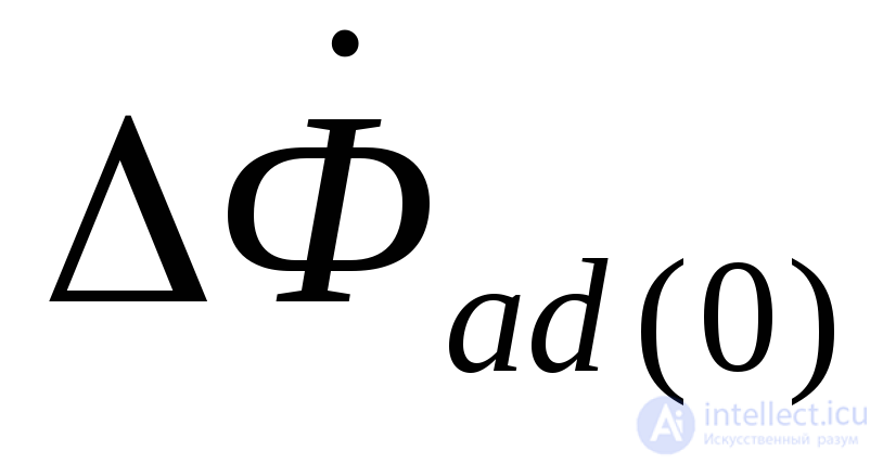 Initial Instant of a Sudden Disturbance (Transient and Subtransient)