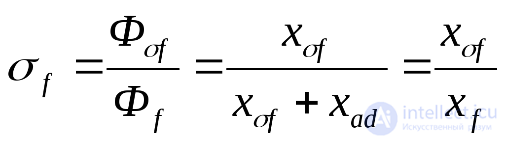 Initial Instant of a Sudden Disturbance (Transient and Subtransient)