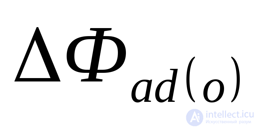 Initial Instant of a Sudden Disturbance (Transient and Subtransient)