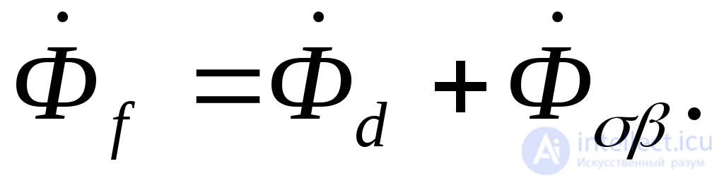 Initial Instant of a Sudden Disturbance (Transient and Subtransient)