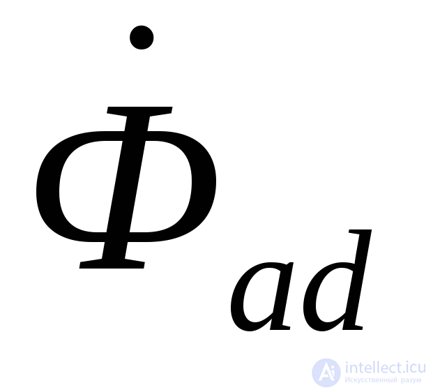 Initial Instant of a Sudden Disturbance (Transient and Subtransient)