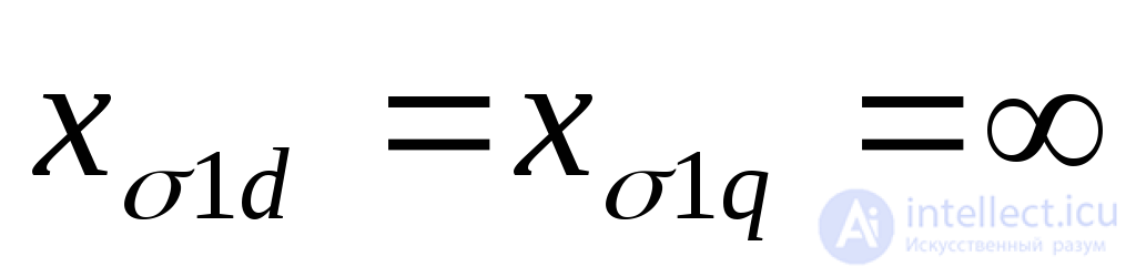Initial Instant of a Sudden Disturbance (Transient and Subtransient)