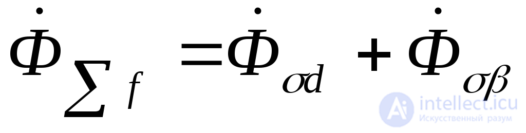 Initial Instant of a Sudden Disturbance (Transient and Subtransient)