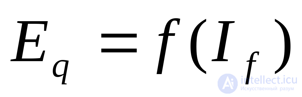 Steady-State Short-Circuit Current
