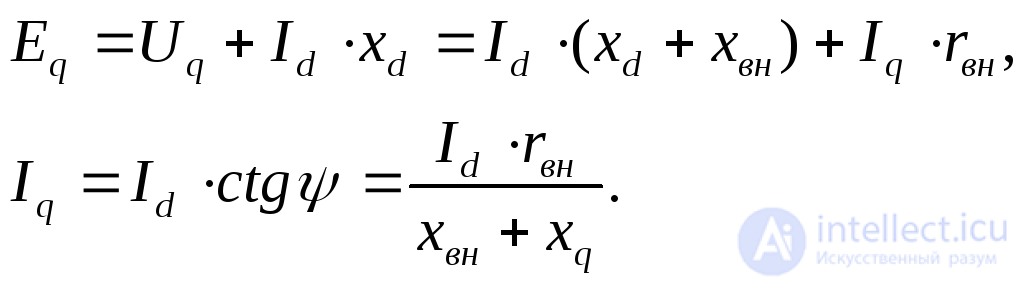 Steady-State Short-Circuit Current