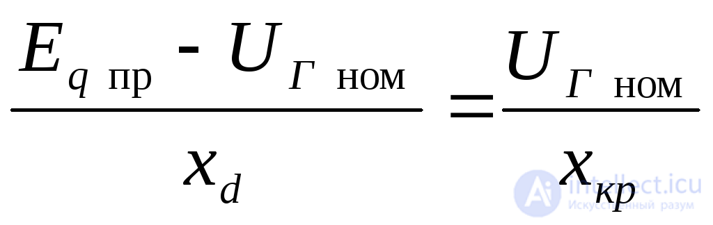 Steady-State Short-Circuit Current