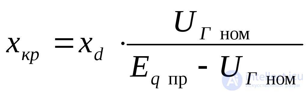 Steady-State Short-Circuit Current