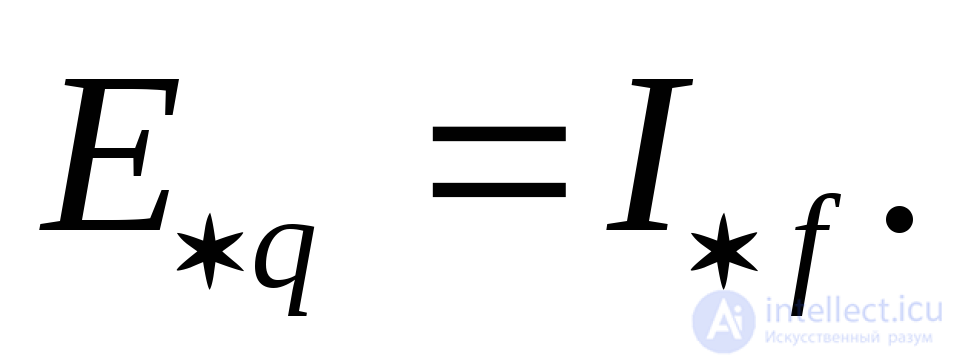 Steady-State Short-Circuit Current