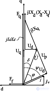Steady-State Short-Circuit Current