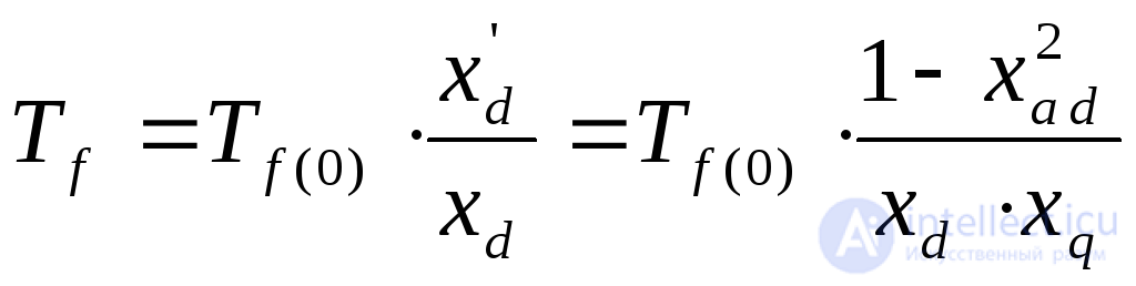 Short-Circuit Current at an Arbitrary Instant