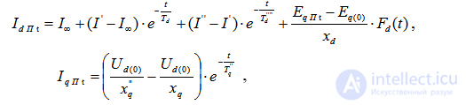 Short-Circuit Current at an Arbitrary Instant
