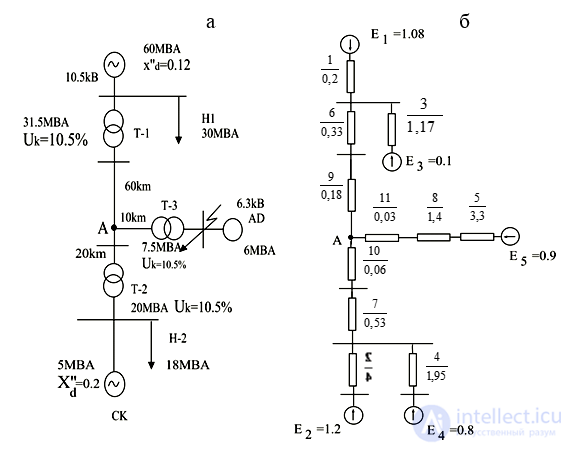 Approximate Accounting for the System in Transient Process Analysis