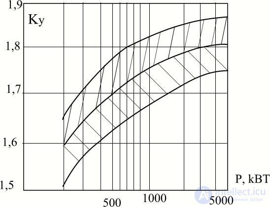 Approximate Accounting for the System in Transient Process Analysis