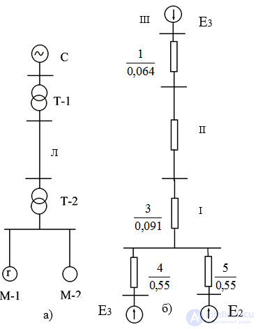 Approximate Accounting for the System in Transient Process Analysis