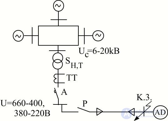 Calculating Short-Circuit Currents Using the Typical Curves Method