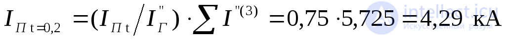 Calculating Short-Circuit Currents Using the Typical Curves Method