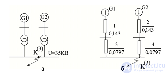Calculating Short-Circuit Currents Using the Typical Curves Method
