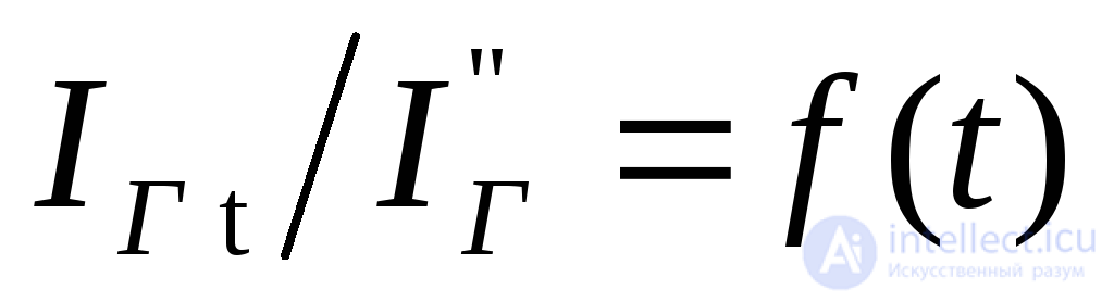 Calculating Short-Circuit Currents Using the Typical Curves Method