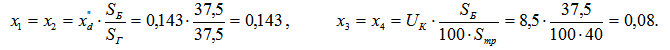 Calculating Short-Circuit Currents Using the Typical Curves Method