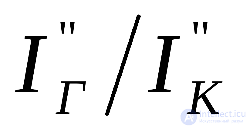 Calculating Short-Circuit Currents Using the Typical Curves Method