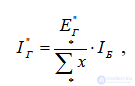 Calculating Short-Circuit Currents Using the Typical Curves Method