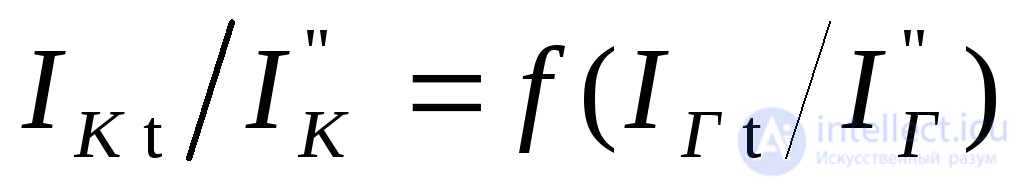 Calculating Short-Circuit Currents Using the Typical Curves Method