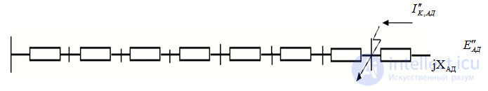 Calculating Short-Circuit Currents Using the Typical Curves Method