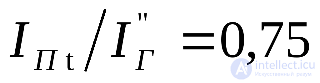 Calculating Short-Circuit Currents Using the Typical Curves Method